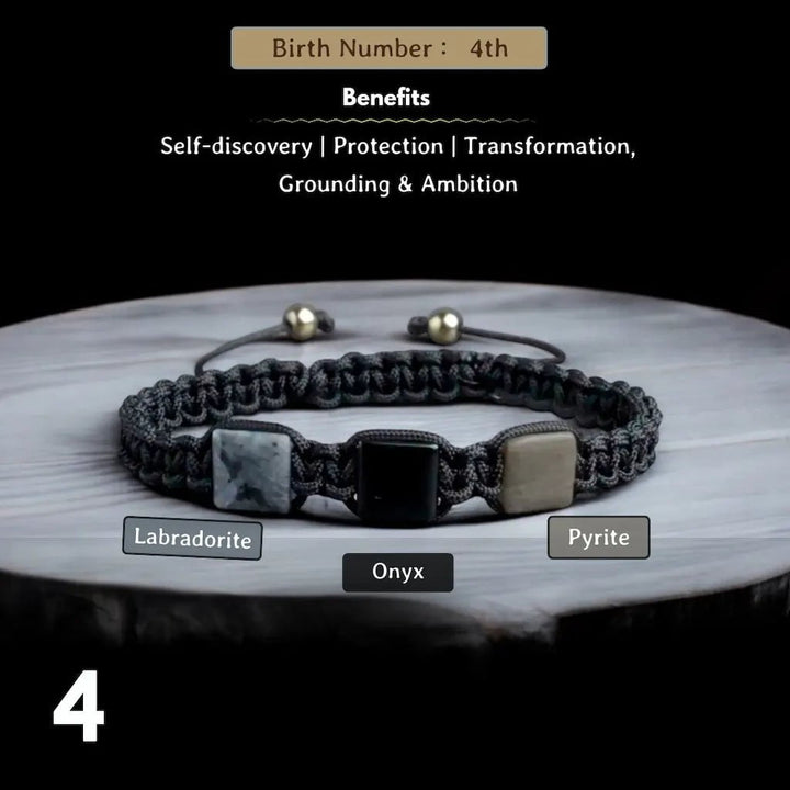 Numerology (Moolank) Bracelets-Your Birth Number, Your Power