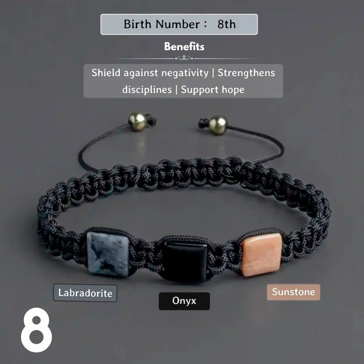 Numerology (Moolank) Bracelets-Your Birth Number, Your Power